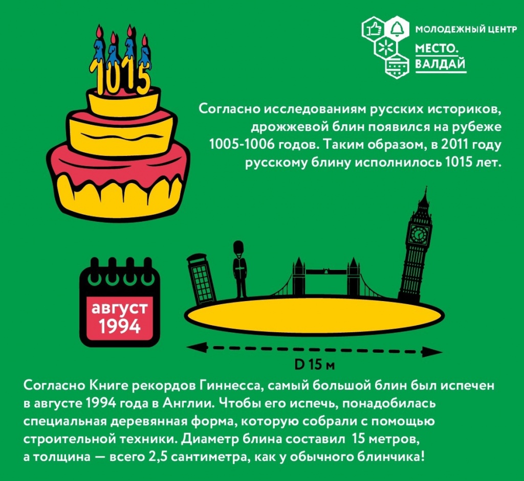 Интересные факты о блинах